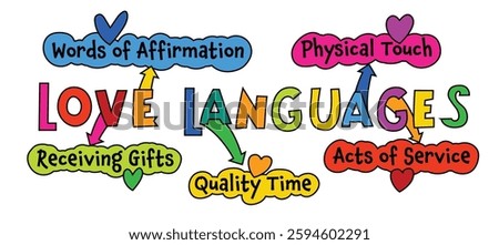 Five love languages. General ways that romantic partners express and experience love. Editable vector illustration isolated on a white background. Landscape poster, banner in a bold hand drawn style. 