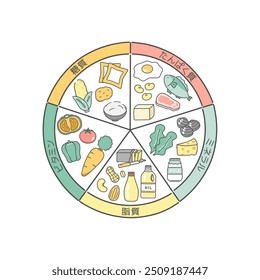 Cinco tabela de nutrientes principais ilustração conjunto tradução: carboidratos, proteínas, lipídios, minerais, vitaminas