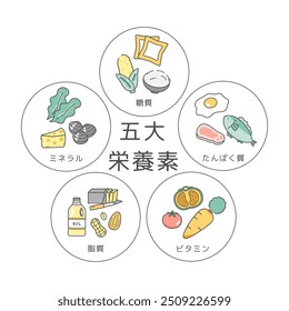 Five major nutrients illustration set Translation: Five major nutrients