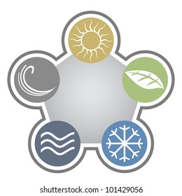 Five nature symbols
