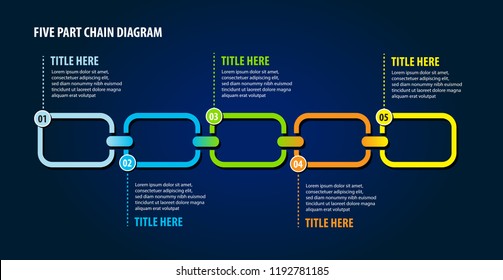 Five Part Chain Graphic