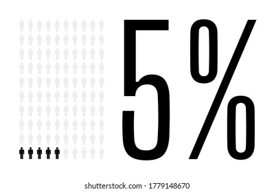 Five percent people graphic, 5 percentage population demography diagram. Vector people icon chart design for web ui design. Flat vector illustration black and grey on white background.