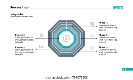 Five phase process chart design