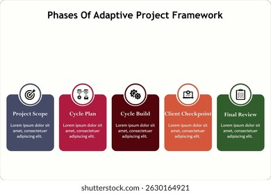 Cinco fases da estrutura adaptativa do projeto. Modelo de infográfico com ícones e espaço reservado para descrição