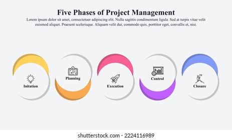 Five phases of project management infographic template with icons and text space.