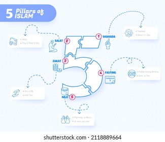 The Five Pillars of Islam, 5 pillars of Islam Shahada, Salat, Zakat, Fasting, Hajj, Infographic Vector