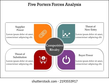 72 Porters 5 Forces Images, Stock Photos & Vectors | Shutterstock