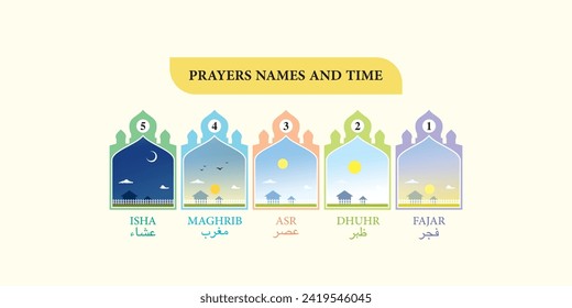 Five prayers for Muslims and their prescribed times 