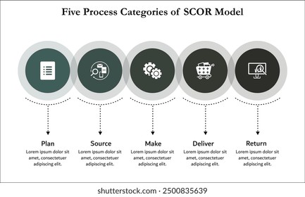 Fünf Prozesskategorien des SCOR-Modells. Infografik-Vorlage mit Symbolen und Beschreibungsplatzhalter