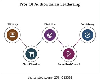 five pros of authoritarian leadership. Infographic template with icons and description placeholder