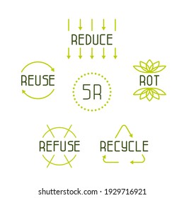 Five r concept. Reuse, recycle, reduce, refuse, rot concept illustration, Set zero waste symbols. Ecological lifestyle. Save our planet. 