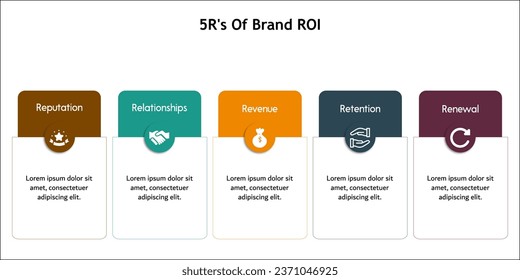 Five R's of Brand ROI - Reputation, relationships. revenue, retention, renewal. Infographic template with icons and description placeholder