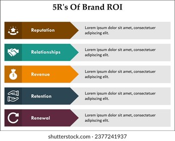 Cinco R de ROI de marca: Reputación, relaciones. ingresos, retención, renovación. Plantilla de infografía con iconos y marcador de posición de descripción