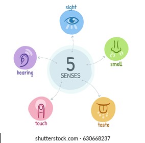 40,304 Senses Symbols Images, Stock Photos & Vectors 