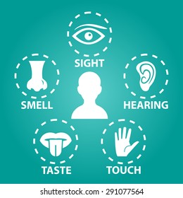 Five Senses Vector  Icon Set