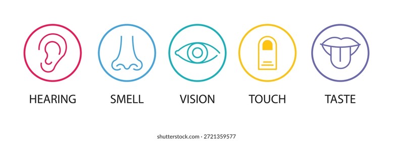 Five senses vector icons set. vision, hearing, touch, taste and smell.