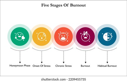 Five stages of burnout with icons in an infographic template