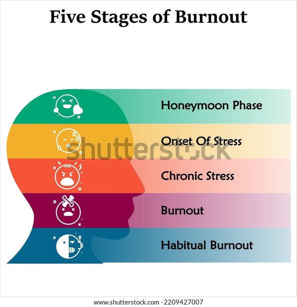 Five Stages Burnout Icons Infographic Template Stock Vector (Royalty ...