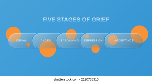 Five Stages Of Grief: Denial, Anger, Bargaining, Depression And Acceptance Infographic In Glassmorphism Style. Mental Health Concept Vector Illustration.