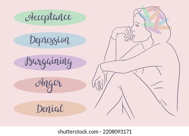 Five Stages of Grief: Denial, Anger, Bargaining, Depression, Acceptance with hand lettering. Grieving process. Woman sitting on the floor with hand on the cheek and thinking. Self therapy concept