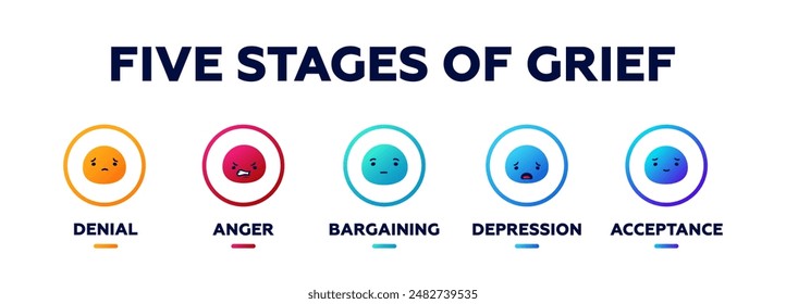 Five stages of grief diagram. Education of psychological acceptance with anger and depression with denial for information about emotional vector state