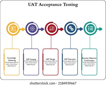 Five Stages User Acceptance Testing Icons: vetor stock (livre de ...