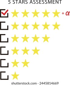 Evaluación de cinco estrellas y marca de verificación con signo alfa