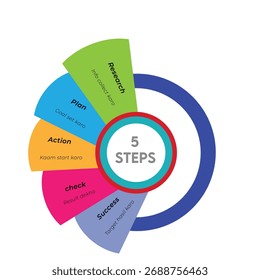 Guia de processo visual de design infográfico de cinco etapas