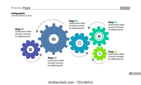 Five step process chart design