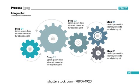 Five step process chart design