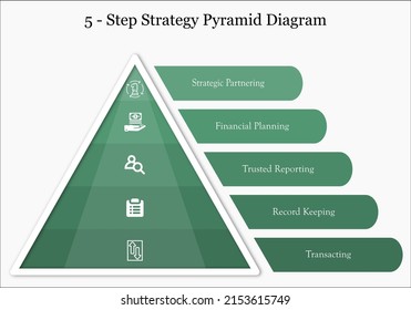 Pirámide de estrategia de cinco pasos en una plantilla de infografía