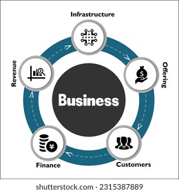 Five steps of business process in an infographic template