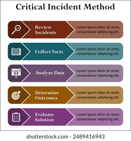 Five steps of critical incident method - review incidents, collect facts, analyze data, determine outcomes, evaluate solution. Infographic template with icons and description placeholder
