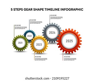 Infografía de la línea de tiempo de la forma del engranaje de cinco pasos 2020-2025