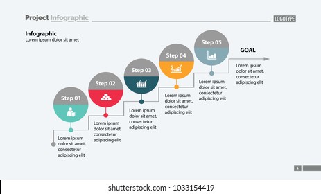 Five steps to goal process chart design