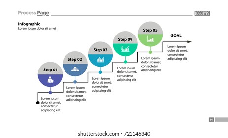 Five steps to goal process chart design
