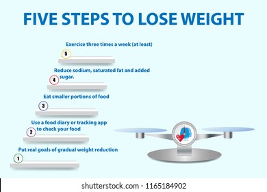 Five steps to lose weight concept vector on the stairs.