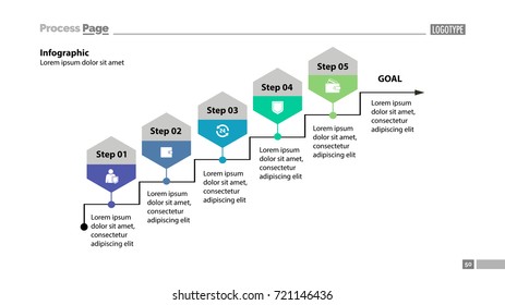 Five steps process chart design