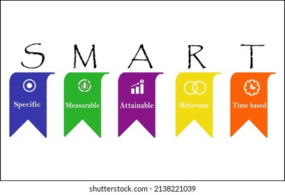 Five Steps To Set SMART Goals. Continuous Improvement. This Model Ensures That Objectives Are Met In A Certain Time Frame