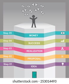 Five steps of successful business