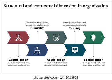 Five Structural and contextual dimension in Organization - Centralization, Hierarchy, Routinization, Training, Specialization. Infographic template with icons and description placeholder