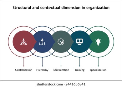 Five Structural and contextual dimension in Organization - Centralization, Hierarchy, Routinization, Training, Specialization. Infographic template with icons and description placeholder