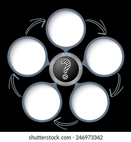 five text boxes with arrows and question mark