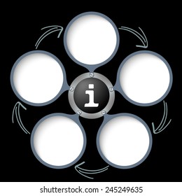 five text boxes with arrows and white info symbol