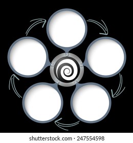 five text boxes with arrows and white spiral