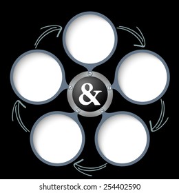 five text boxes with arrows and white ampersand