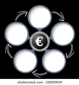 five text boxes with arrows and white euro symbol