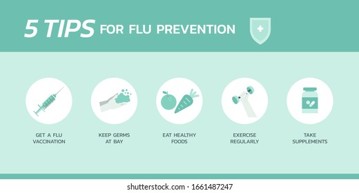 Coronavirus Infographics Prevention Coronavirus Outbreak China Stock ...