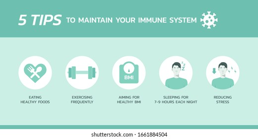 five tips to maintain your system infographic, healthcare and medical about flu protection, flat vector symbol icon, layout, template illustration in horizontal design