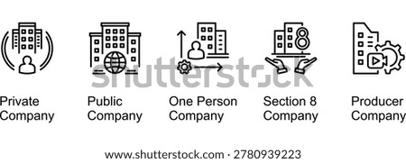 The Five Types of Companies banner web icon line vector illustration of Private, Public, One Person, Section 8, Producer